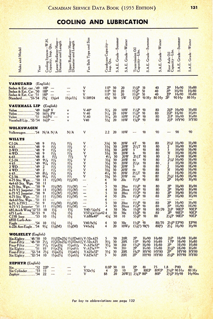 n_1955 Canadian Service Data Book131.jpg